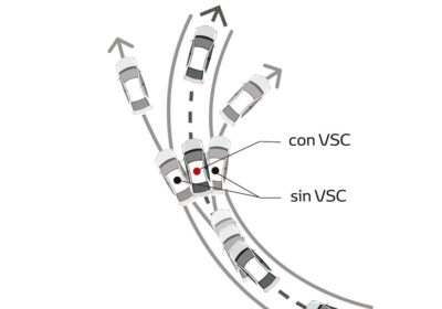 Control de Estabilidad (VSC) y Tracción (TRC).