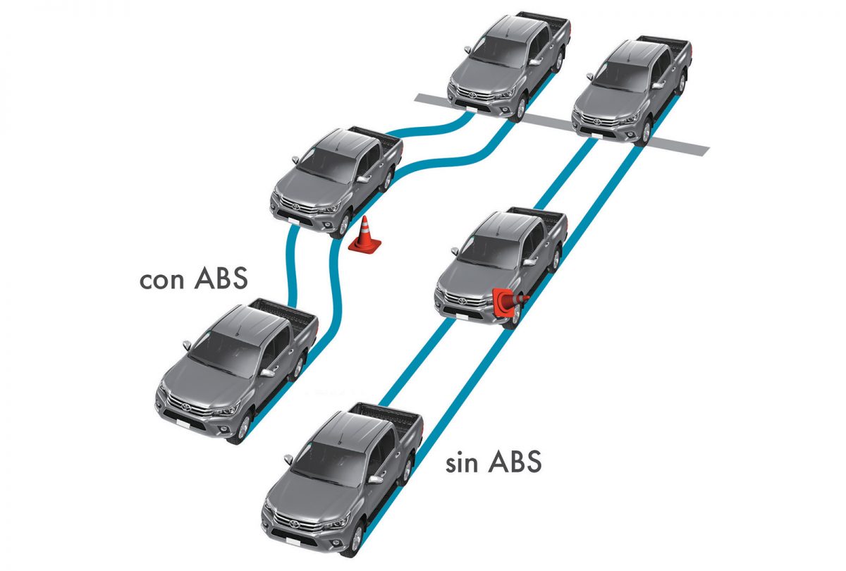 ABS Con Distribución Electrónica De La Fuerza De Frenado (EBD) Y ...