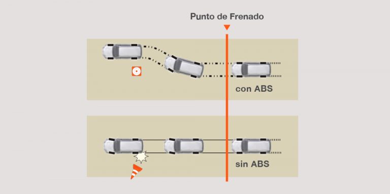 ABS Con Distribución Electrónica De La Fuerza De Frenado (EBD) Y ...