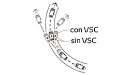 Control de estabilidad (VSC) y control de tracción (TRC).