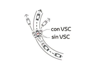 Control de estabilidad (VSC)