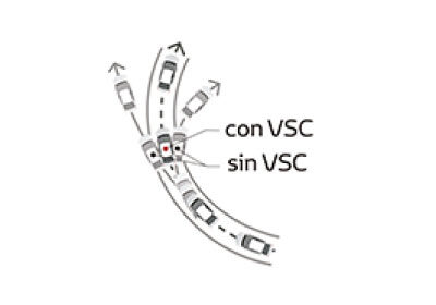 Control de estabilidad (VSC), Control de tracción (TRC) y Asistente de arranque en pendientes (HAC)